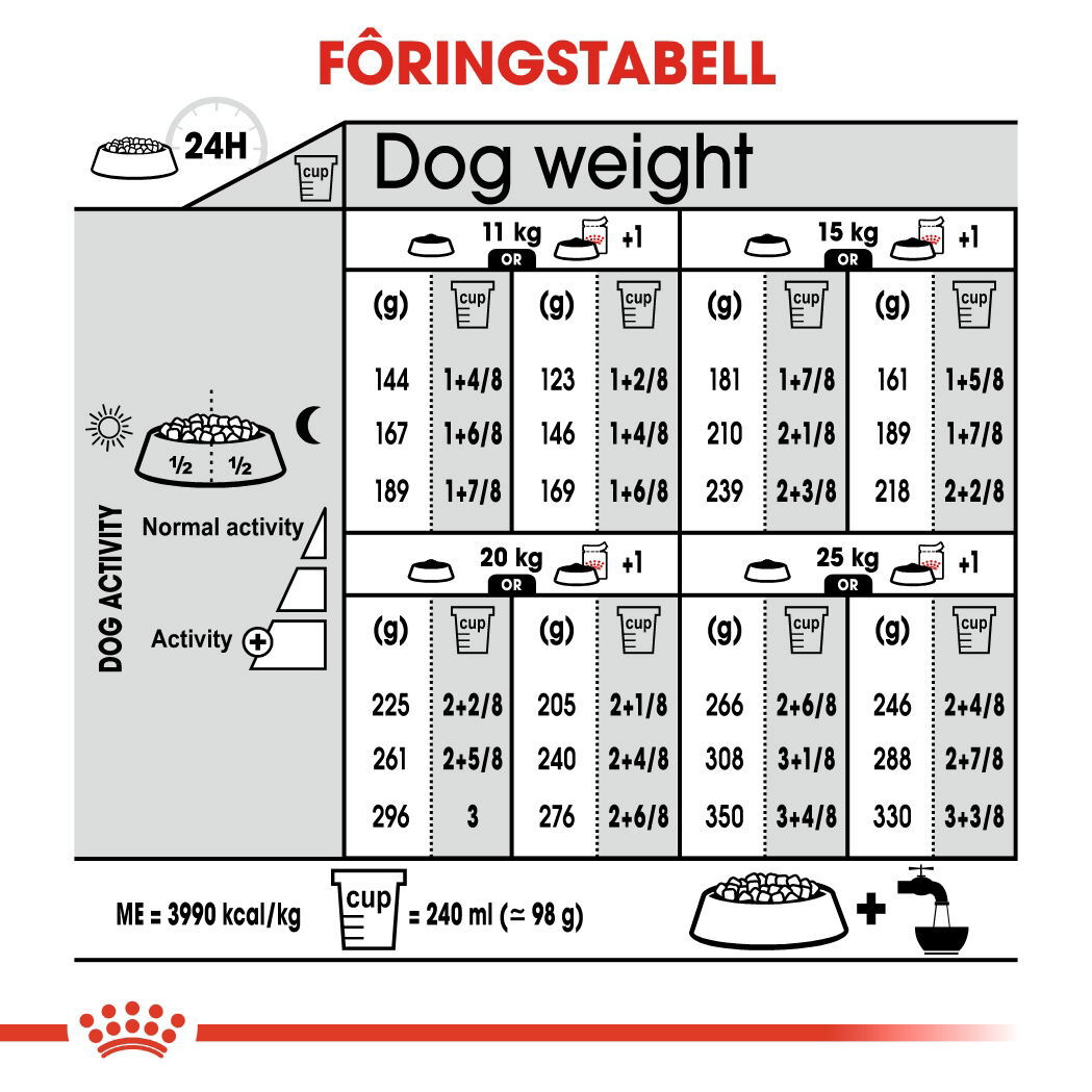 Royal Canin Digestive Care Medium Adult tørrfôr til hund