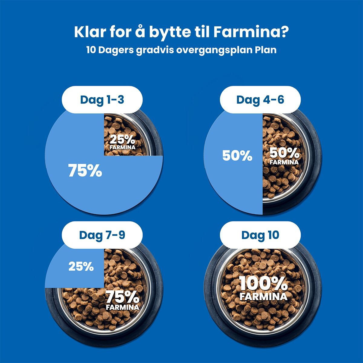 N&D Brown Dog Lamb&Spirulina Small 2kg