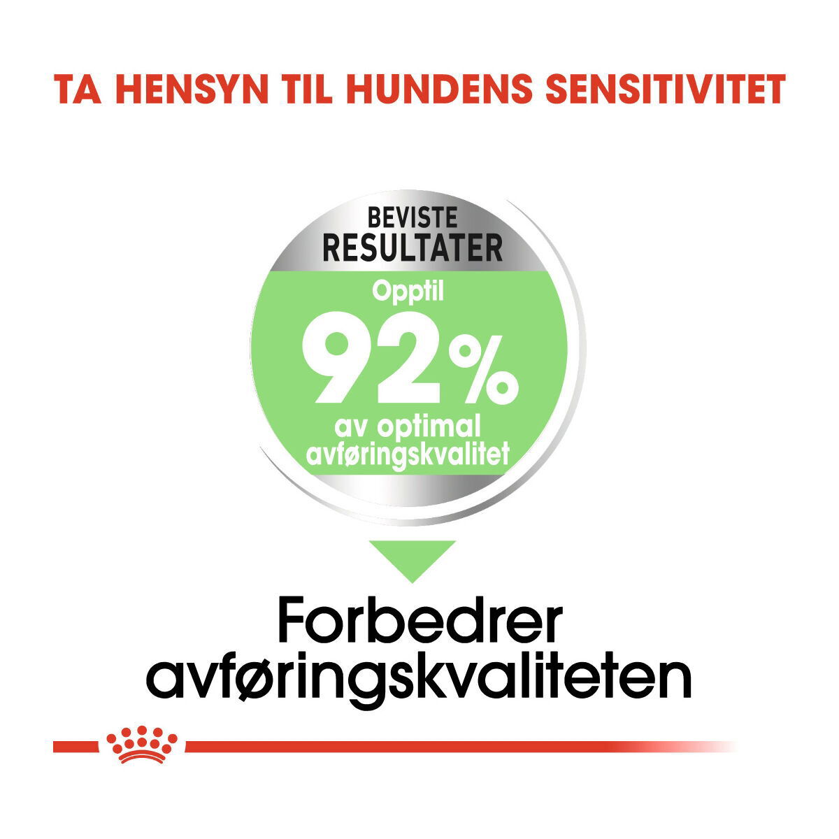 Royal Canin Mini Digestive Care