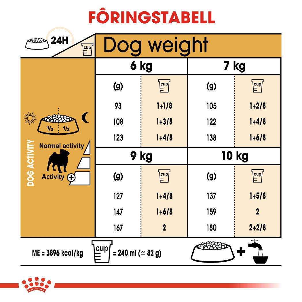Royal Canin Pug Adult tørrfôr til hund