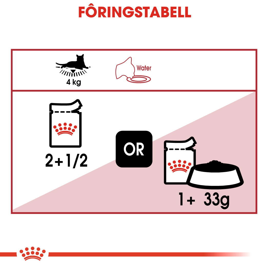 Royal Canin Instinctive Jelly Adult våtfôr til katt