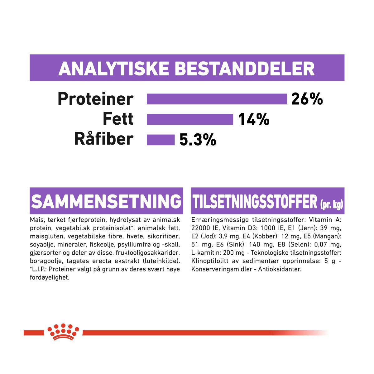 Royal Canin Sterilised X-small Adult tørrfôr til hund