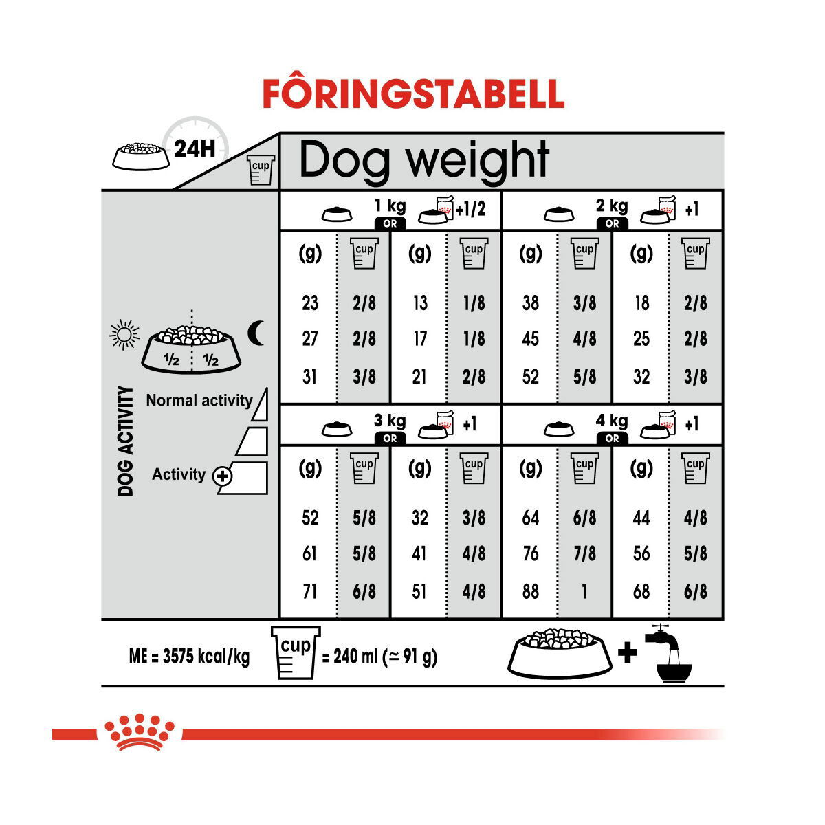 Royal Canin Sterilised X-small Adult tørrfôr til hund