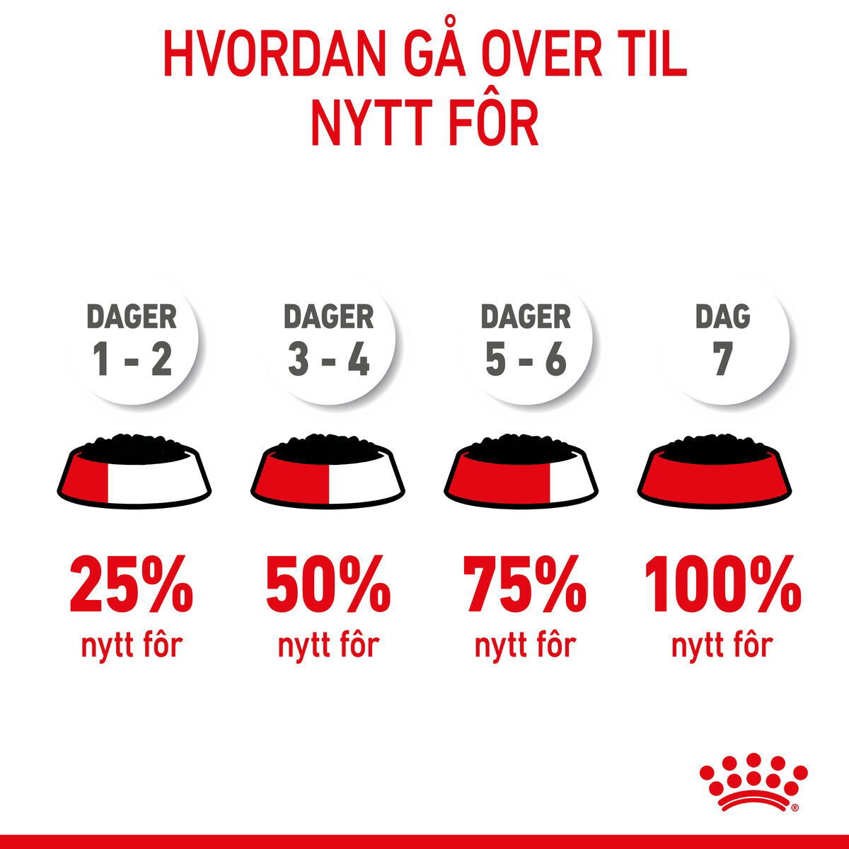 Royal Canin Medium Puppy Gravy våtfôr til valp