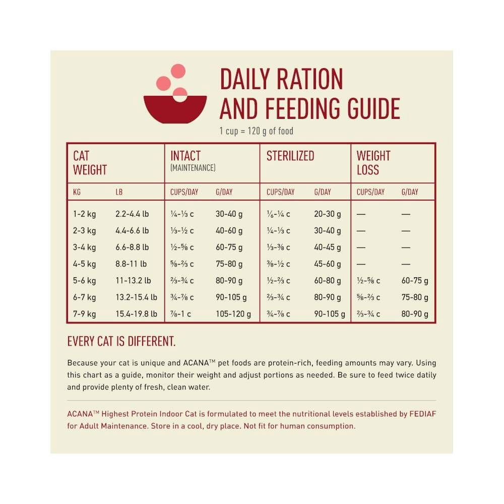 Acana Cat Highest Protein Indoor