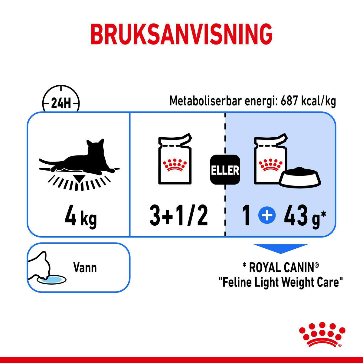 Royal Canin Light Weight Care Jelly Adult våtfôr til katt