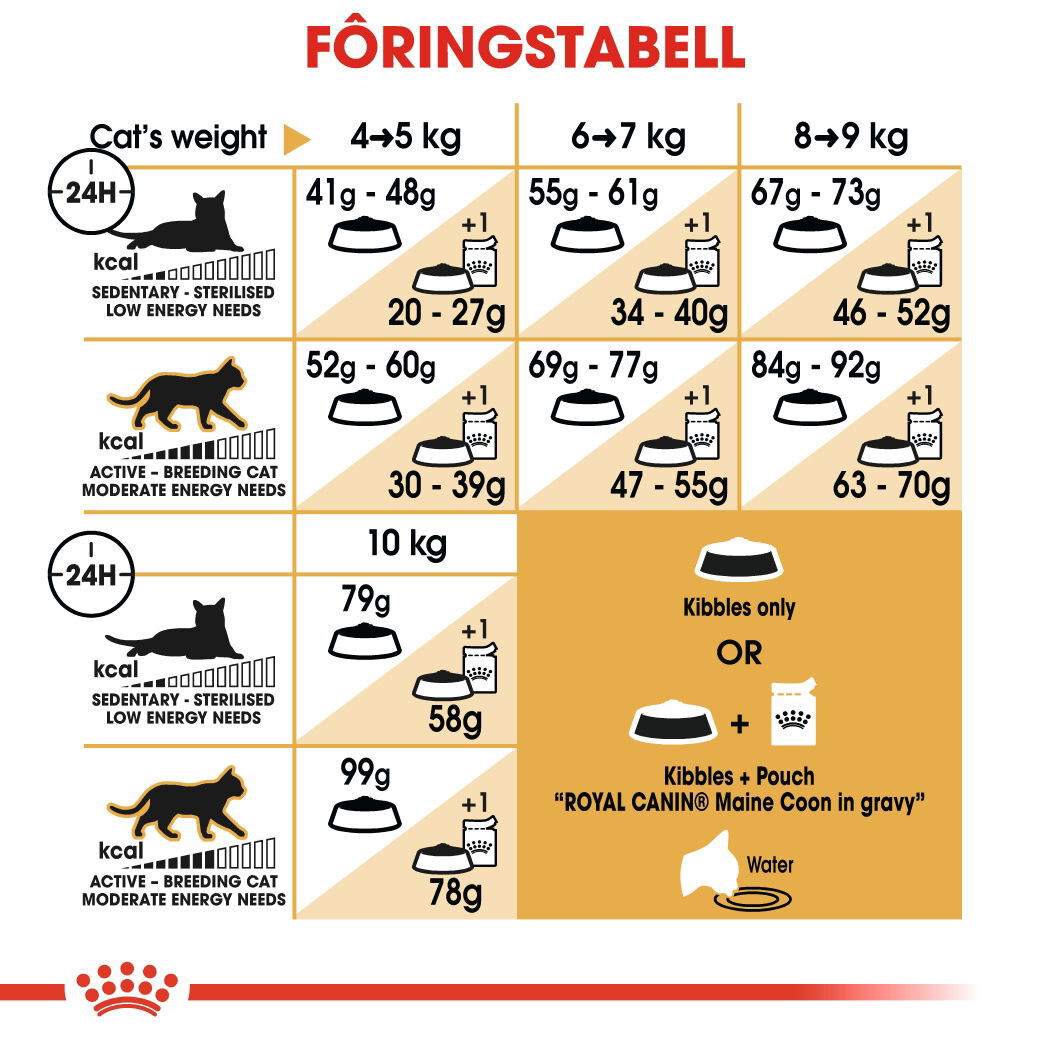Royal Canin Maine Coon 400 g