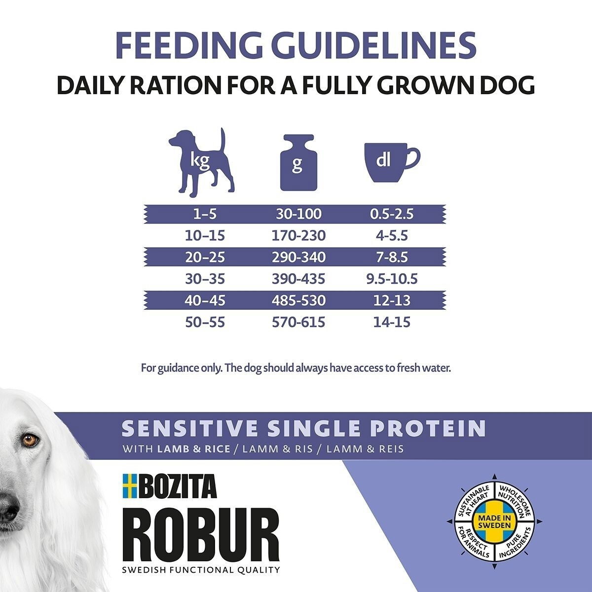 Robur Adult Sensitive Single Lamb