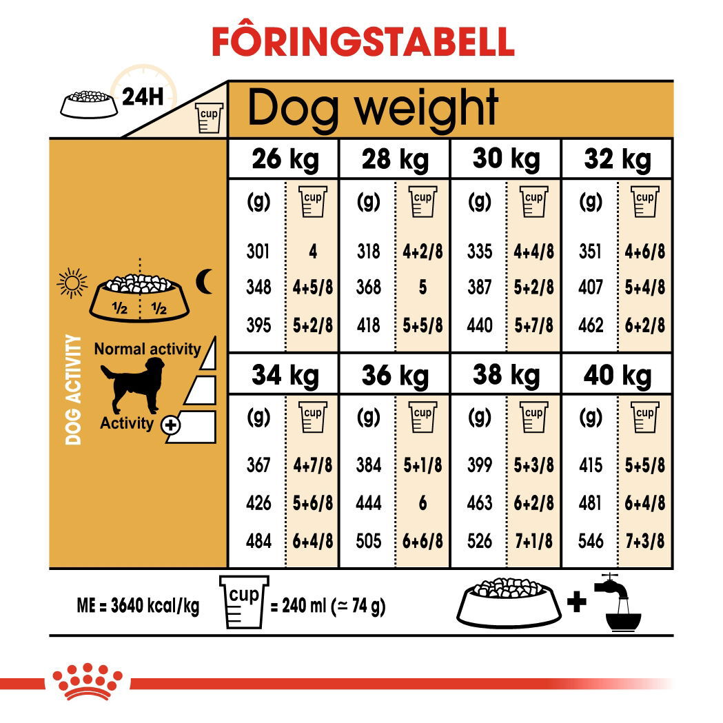 Royal Canin Labrador Retriever Adult tørrfôr til hund