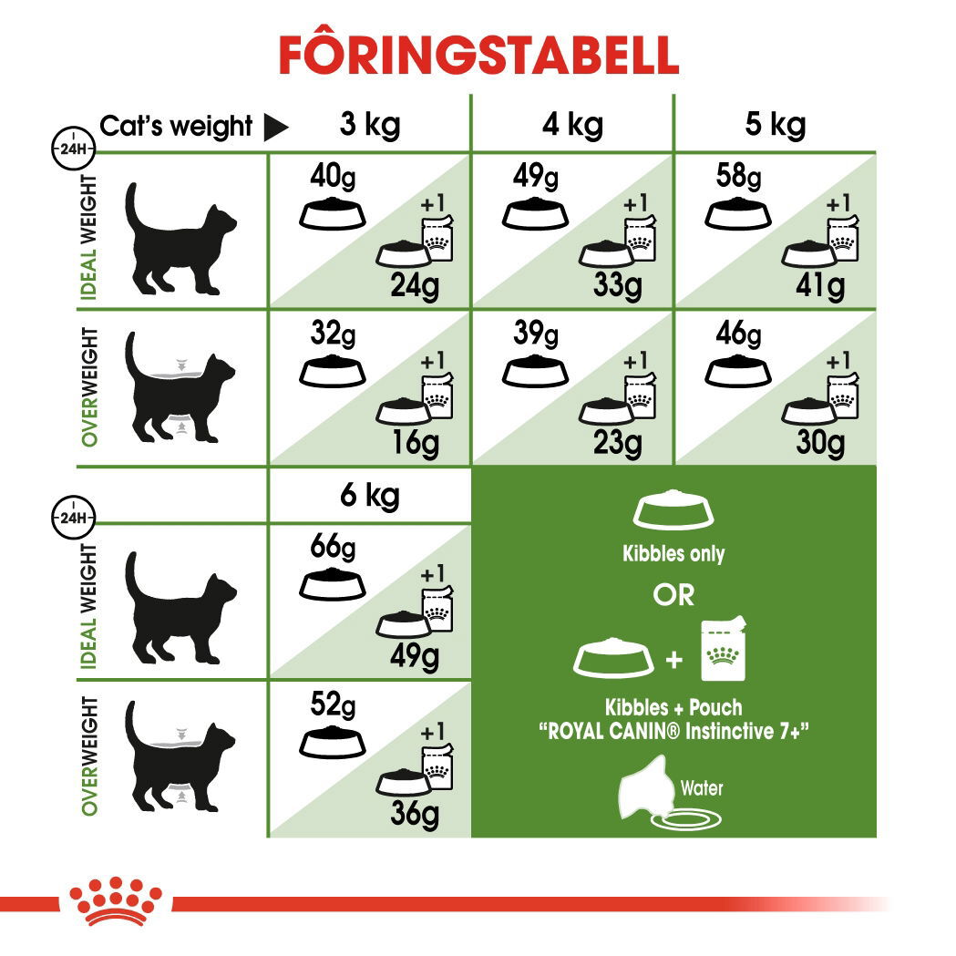 Royal Canin Outdoor 7+ Ageing tørrfôr til katt