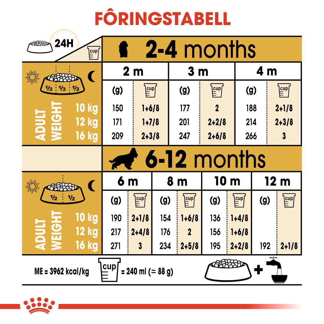 Royal Canin Cocker Puppy tørrfôr til hundvalp