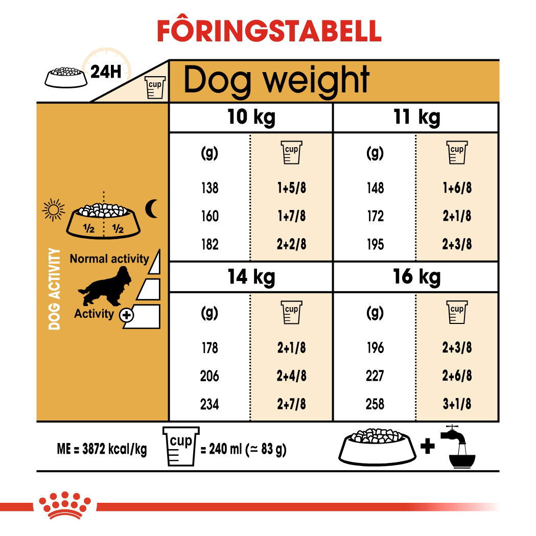 Royal Canin Cocker Adult tørrfôr til hund