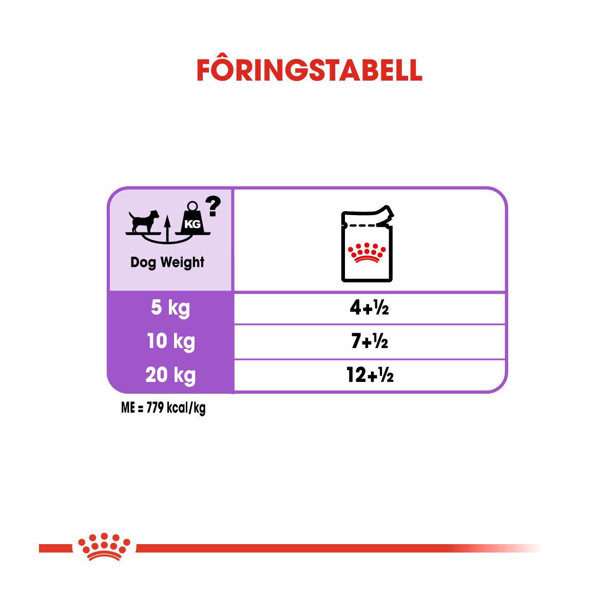 Royal Canin Sterilised Adult Loaf våtfôr til hund