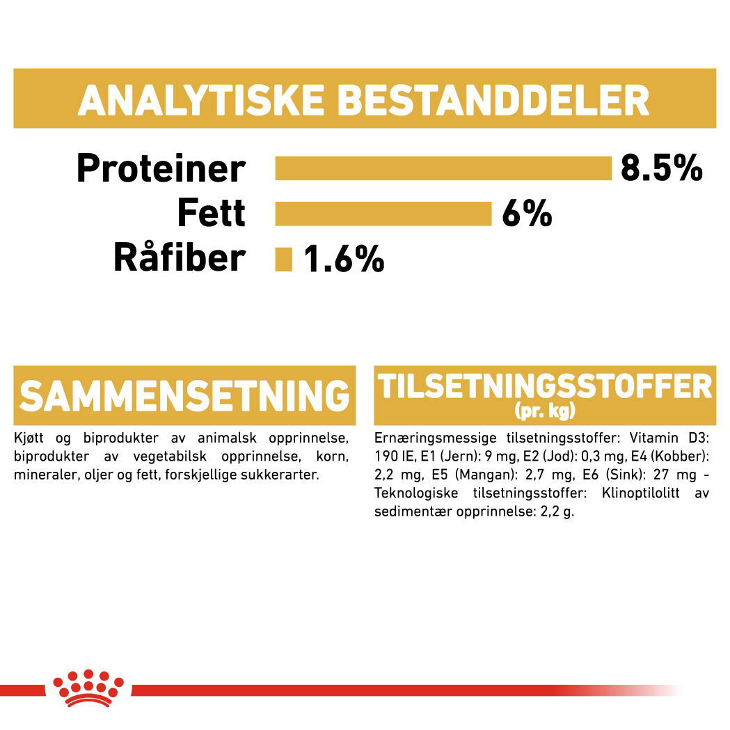 Royal Canin Yorkshire Terrier Adult Loaf våtfôr til hund