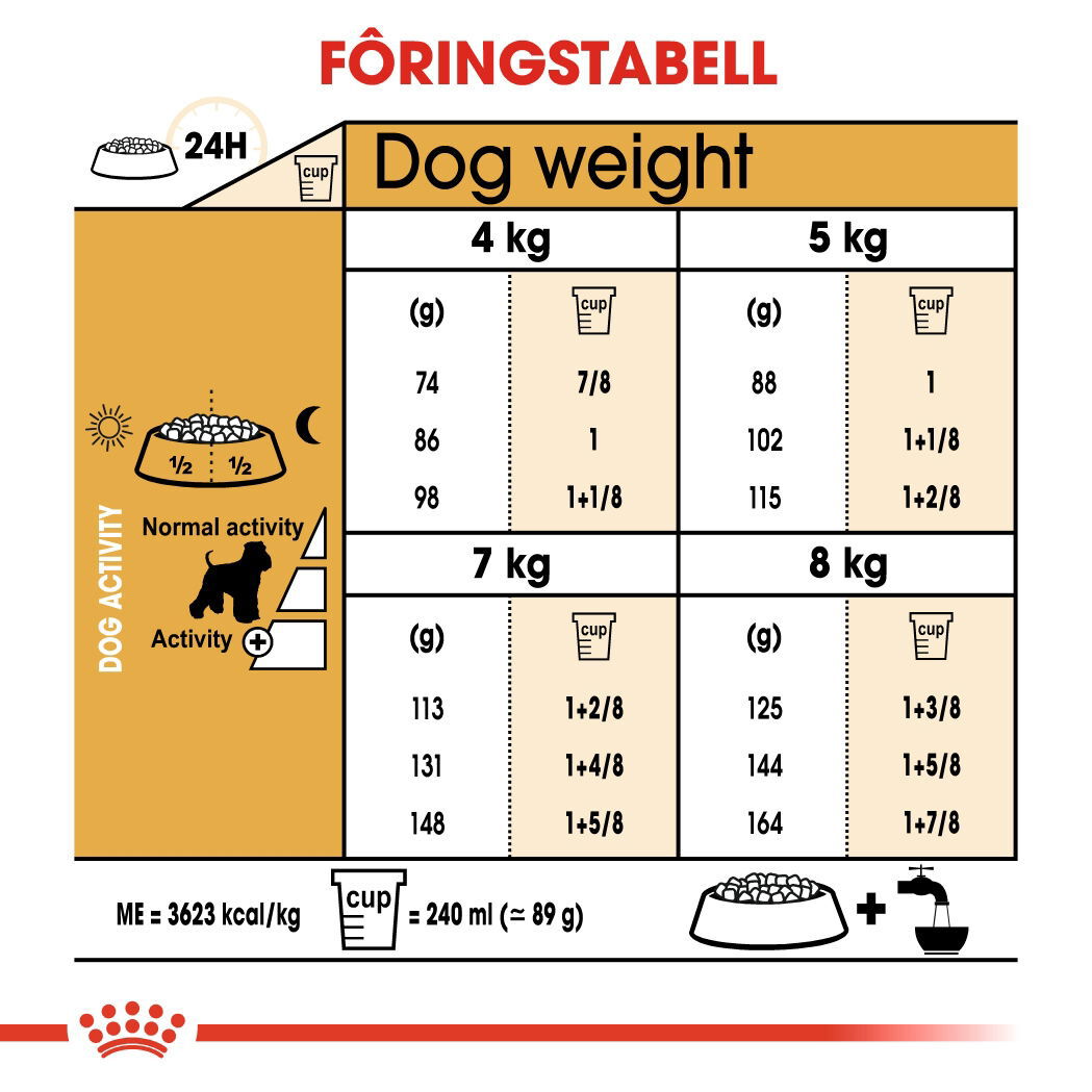 Royal Canin Miniature Schnauzer Adult tørrfôr til hund