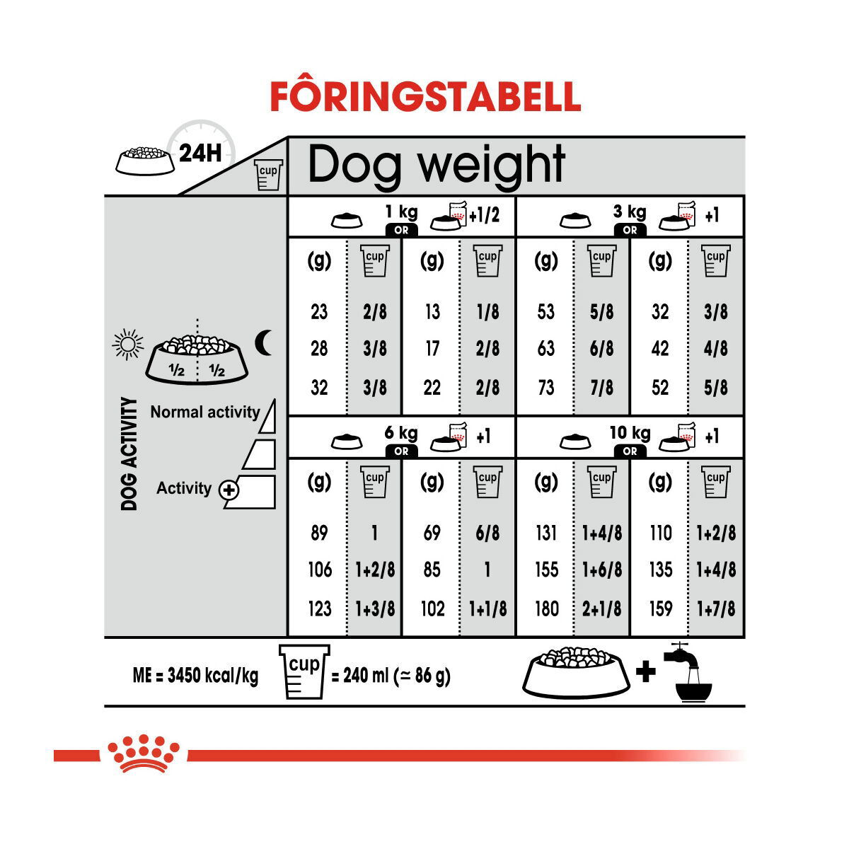 Royal Canin Mini Sterilised