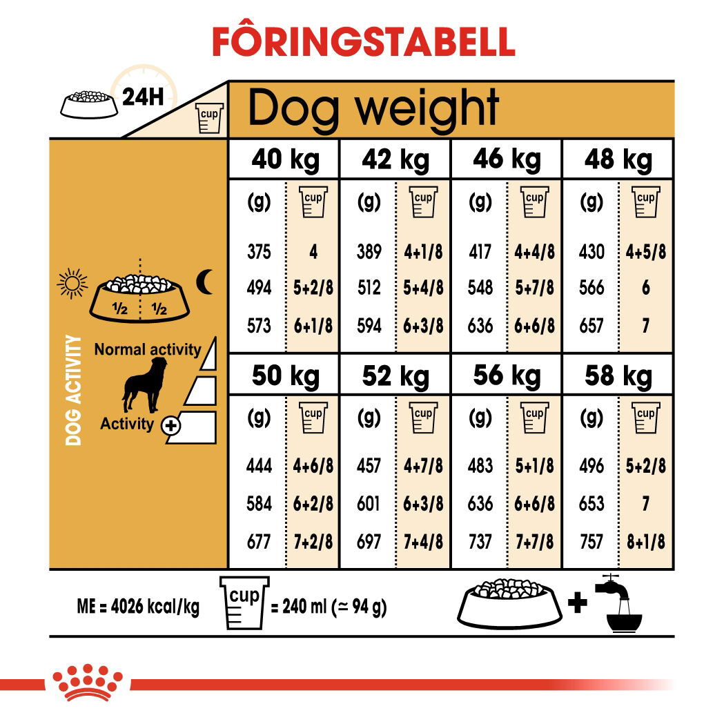 Royal Canin Rottweiler Adult tørrfôr til hund