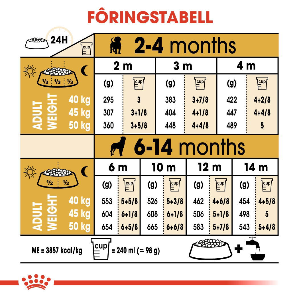 Royal Canin Rottweiler Puppy tørrfôr til hundvalp