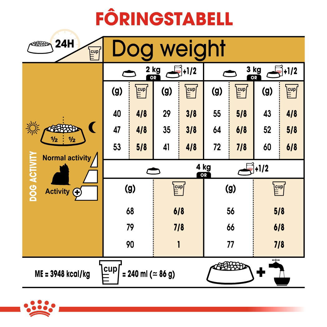 Royal Canin Yorkshire Terrier Adult tørrfôr til hund